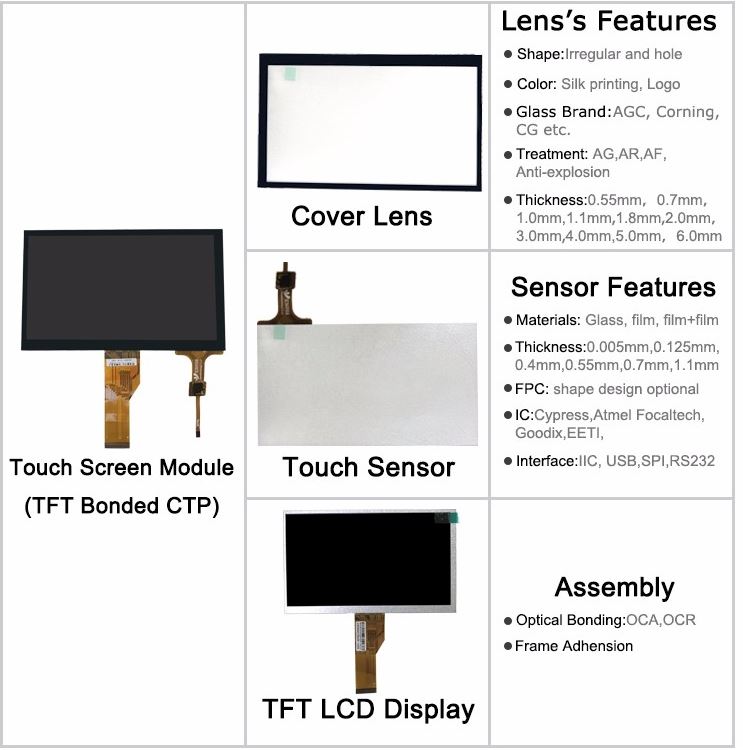 32 capacitive touch screen